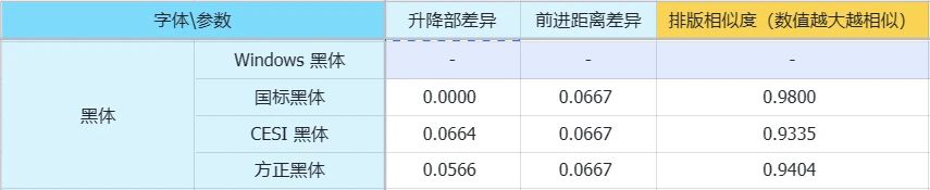 使用国标字体帮助系统迁移 | openKylin文档平台