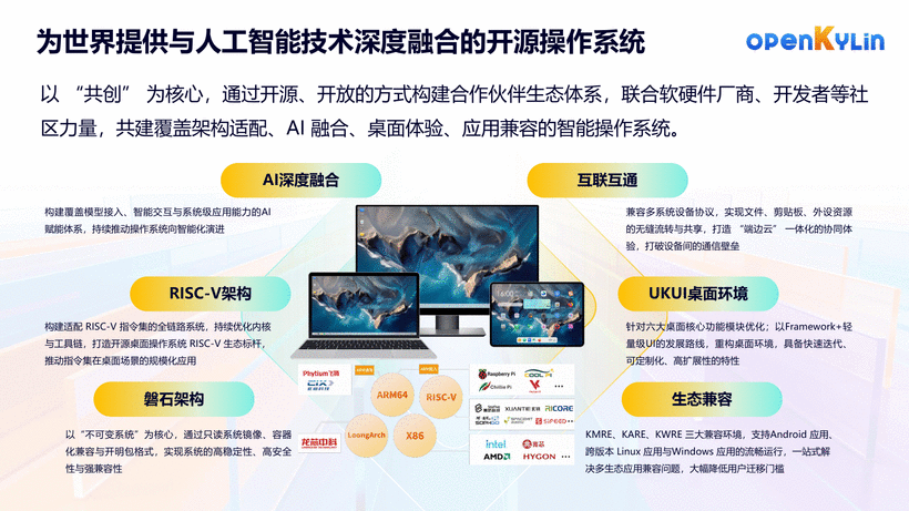 关于openKylin社区-第04页
