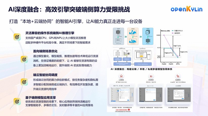 关于openKylin社区-第06页