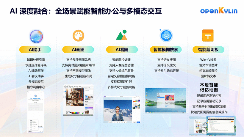关于openKylin社区-第07页