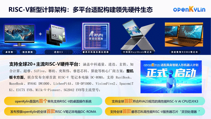 关于openKylin社区-第08页