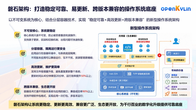 关于openKylin社区-第10页