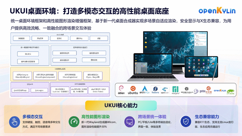 关于openKylin社区-第12页