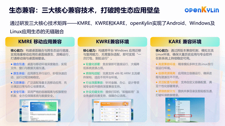 关于openKylin社区-第13页