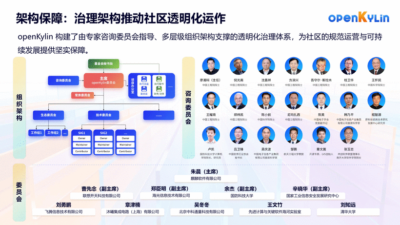 关于openKylin社区-第16页