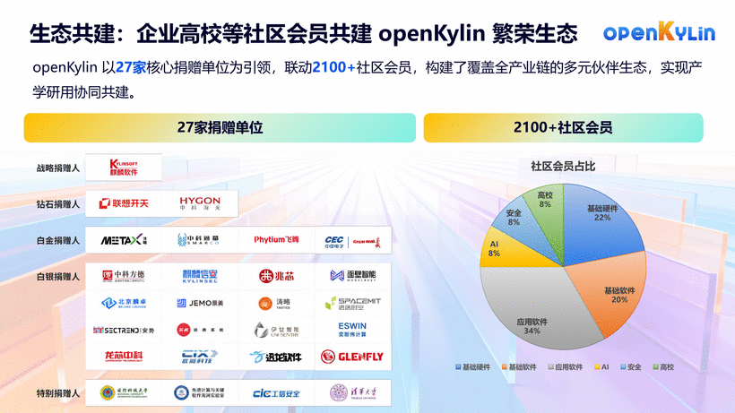 关于openKylin社区-第17页