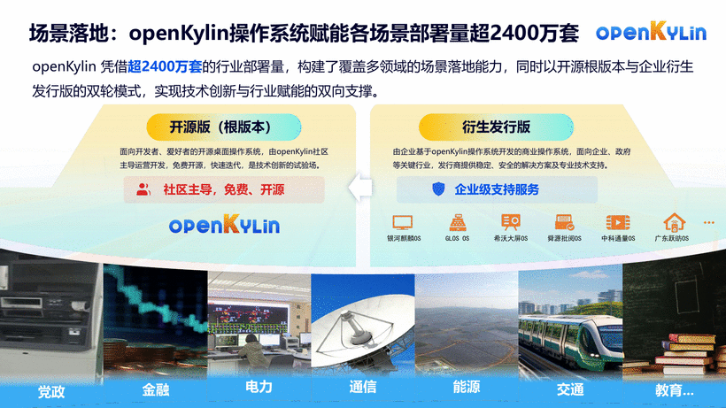 关于openKylin社区-第18页