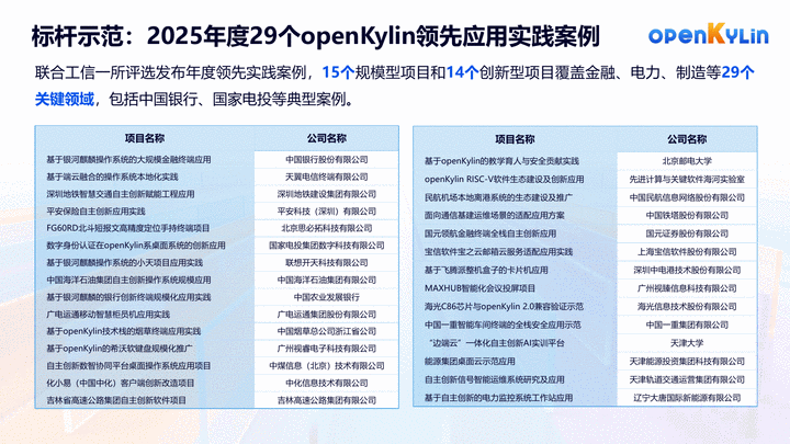 关于openKylin社区-第19页