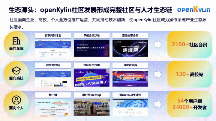 关于openKylin社区-第22页