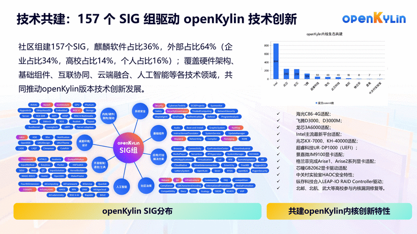 关于openKylin社区-第23页