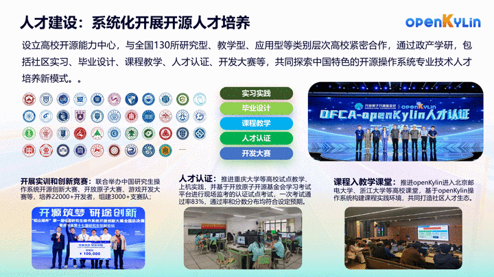 关于openKylin社区-第24页