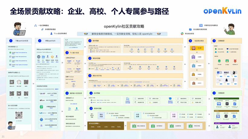 关于openKylin社区-第26页